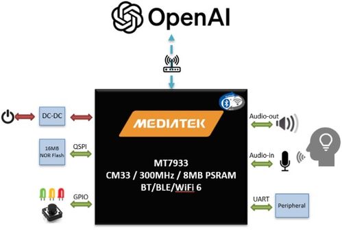 大聯(lián)大品佳集團(tuán)推出基于聯(lián)發(fā)科技產(chǎn)品和chatgpt功能的ai語(yǔ)音助理方案