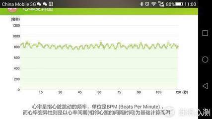 HeHa Qi智能手環(huán)評測:又一款哈佛認證的產品|HeHa Qi手環(huán)評測_ZNDS資訊