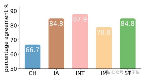 利用游戲劇情發(fā)展評(píng)估心理特質(zhì) 清華大模型在人格、抑郁與認(rèn)知模式測(cè)試中的應(yīng)用