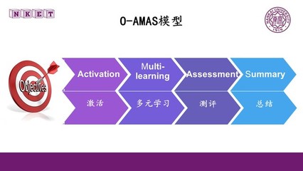 評(píng)估 系統(tǒng)化決策的關(guān)鍵環(huán)節(jié)與實(shí)施方法