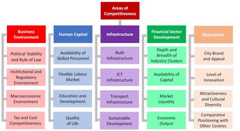 最新全球金融中心指數發布 香港蟬聯全球第三，彰顯國際金融樞紐韌性